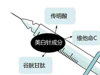 美白针成分