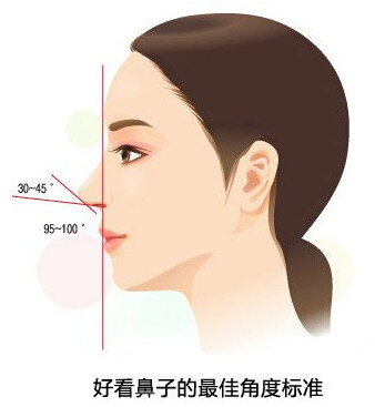鼻部整形