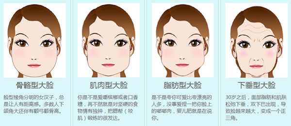 造成脸大的四种原因.jpg