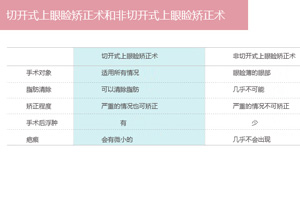 切开式上眼睑矫正术和非切开式上眼睑矫正术对比.jpg