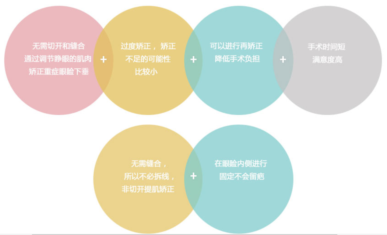 原辰闪亮明眸不同之处