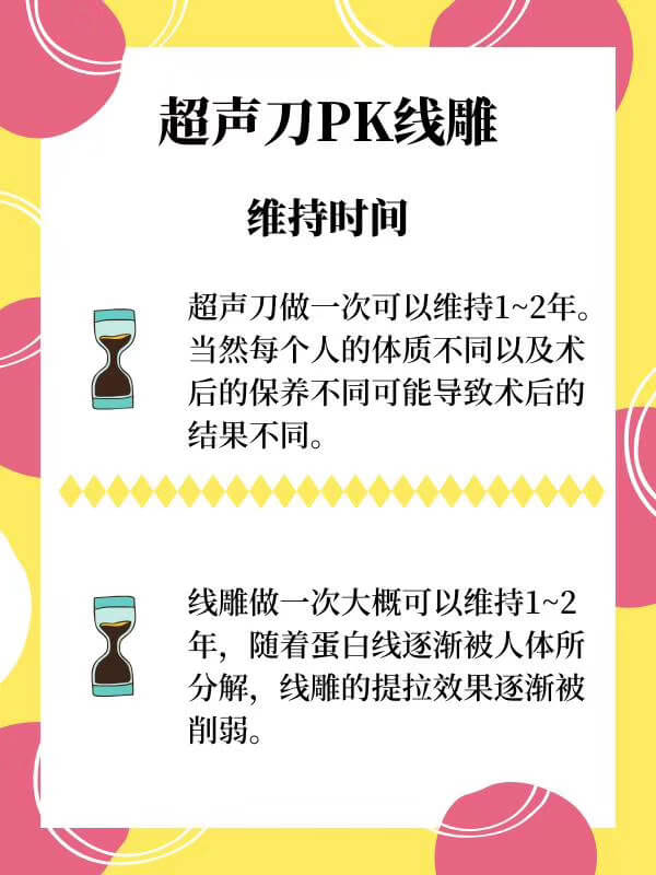面部提升超声刀和线雕维持时间.jpg