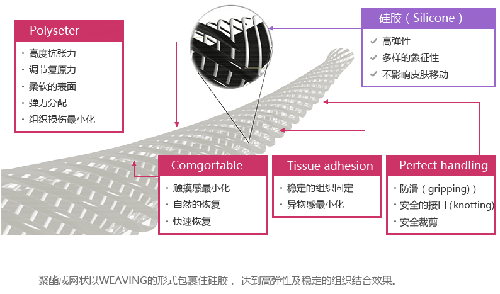 韩国原辰Elasticum弹力提升线特性