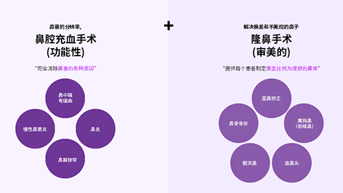 韩国原辰功能性鼻整形协作中心