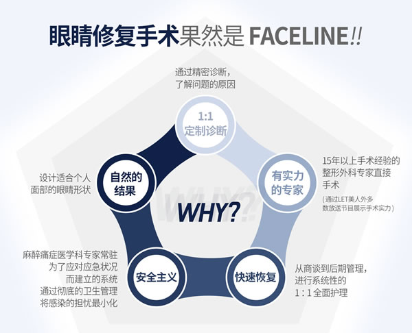 菲斯莱茵整形医院修复双眼皮的优势有哪些.jpg
