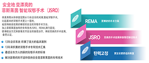 智能双鄂手术JSRO.png