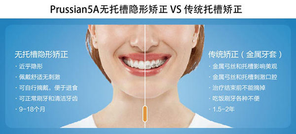 隐形矫正与传统矫正的区别